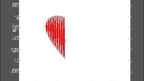 MATLAB Animated Heart Plot