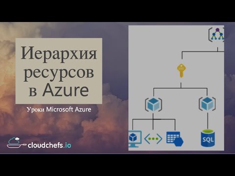 Уроки Microsoft Azure - Иерархия ресурсов в Azure