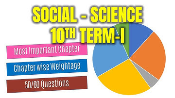 Term 1 Marks Distribution of Social Science SST Class 10 CBSE 2021 Chapter wise Weightage Blueprint