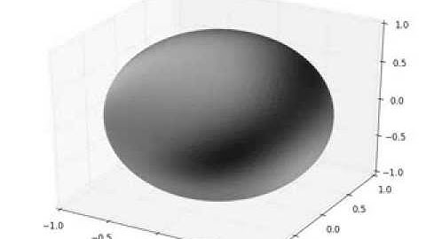 Neural field on sphere