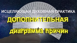 Дополнительная диаграмма причин