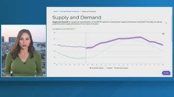 ERCOT says power grid up to the challenge this weekend