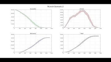 Munich - Higher Population Density - Random Walk Model on a 2D lattice simulating epidemic spread