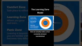 The Learning Zone Model for Social Workers #shorts