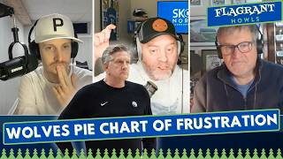 Do Minnesota Timberwolves have a championship mentality?