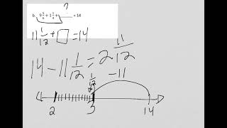 5th Grade Module 3 Lesson 14