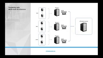 vProtect – Enterprise Backup & Recovery for Nutanix AHV