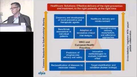 IMI in European Research Area