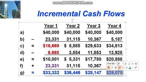 Estimating operating and Terminal Incremental cash flow 2/2