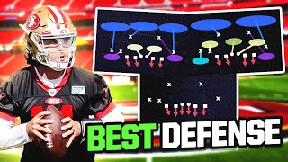 The BEST Defense In Madden (and in the NFL)
