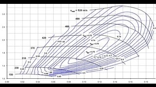 How to Read a Turbo Compressor Map (Video 4) |JOKO ENGINEERING|