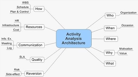 What types of activities does an occupational therapist help with