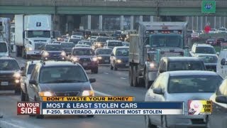 A list of the most, least stolen vehicles