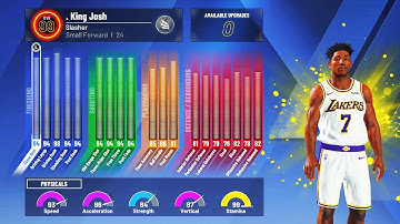 99 Overall Slasher Attribute Update! NBA 2K20
