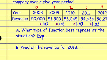 Modeling Linear, Quadratic, and Exponential Functions