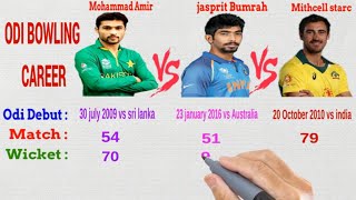 Mohammad Amir vs Jasprit Bumrah vs Mitchell Starc Bowling Comparison