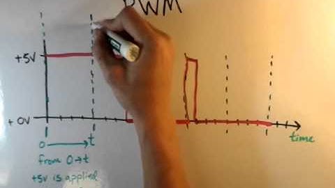 TGOB - RGB LEDs and PWM