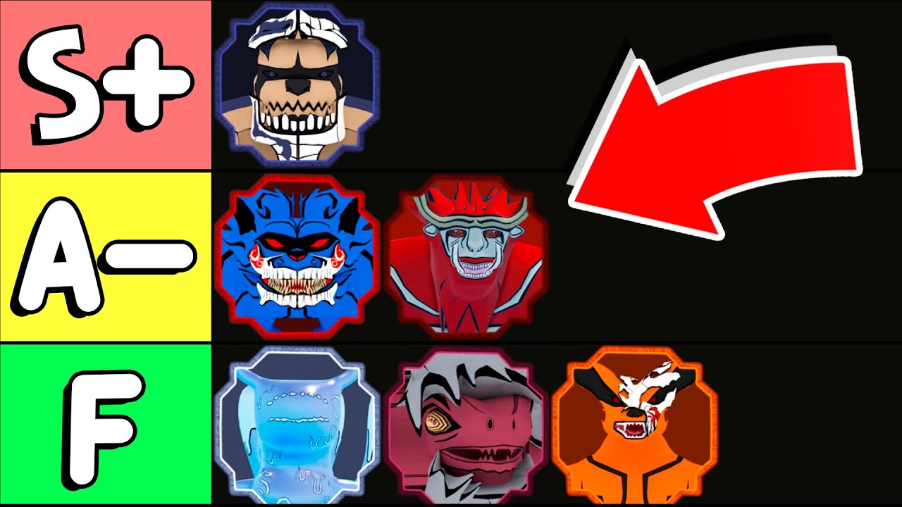 TIER LIST das MELHORES BIJUU do SHINOBI LIFE 2 ( SHINDO LIFE )