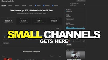 Day 1 of scaling a YT Shorts Channel to $10k/month