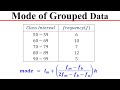 Mode of Grouped Data – Statistics