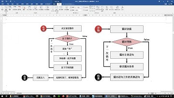 java 030301 【掌握】while循环结构