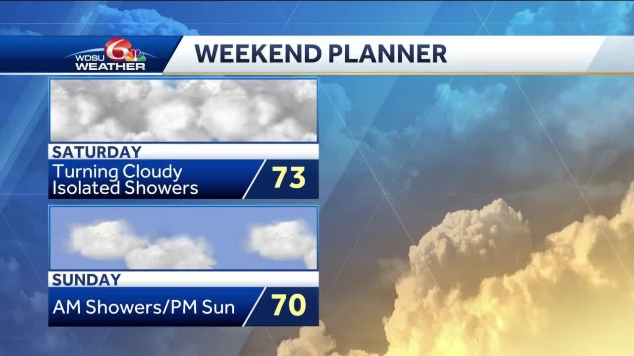 Warmer with light showers over the weekend - YouTube
