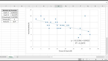 Diagrama de Dispersão (Ferramenta da Qualidade): Teoria + Exemplo no Excel