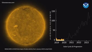 Taking a look at the increase in solar activity