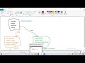 CSC1051 Programming Laboratory II - Session 02