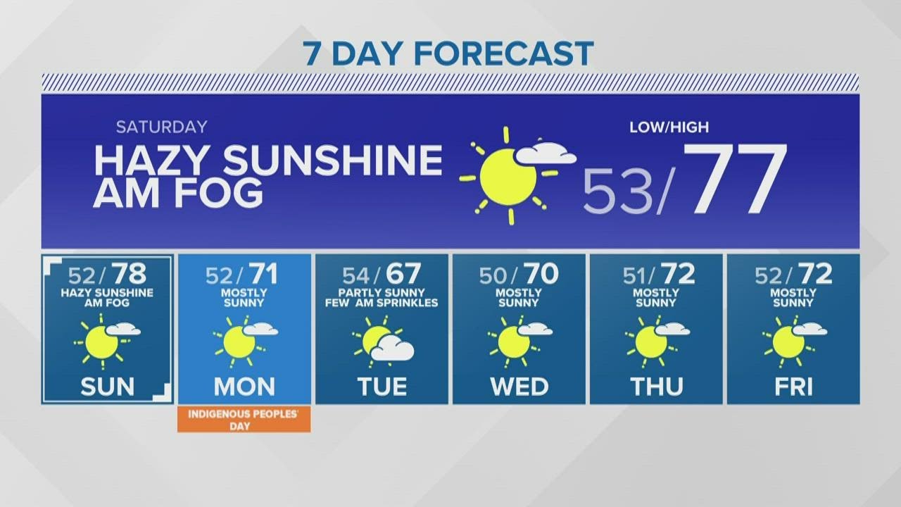 Hazy skies to stick around through the weekend | KING 5 Weather - YouTube