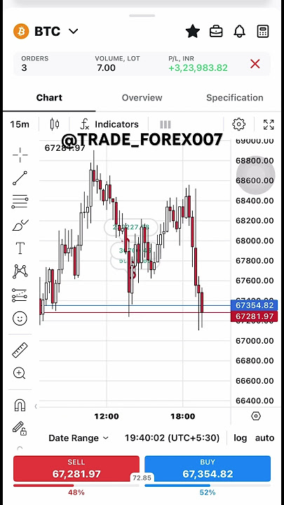 #music #forex #bitcoin #exness #trading