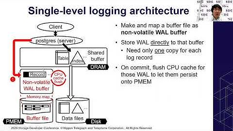 SDC2020: How can Persistent Memory Make Databases Faster, and How Could we go Ahead?