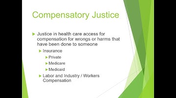Chapter 11  Justice Allocation of Resources and Access to Health Care