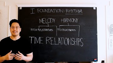 "Visualizing Rhythm" - WARRENMUSIC Series - Rhythm Module - Episode 02, Part A