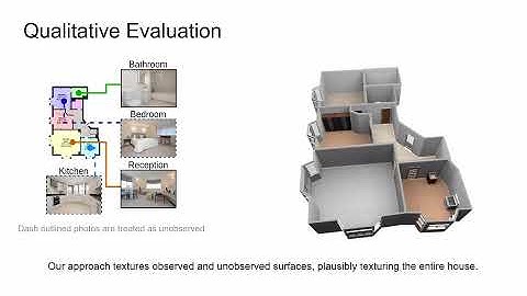 Plan2Scene - CVPR 2021