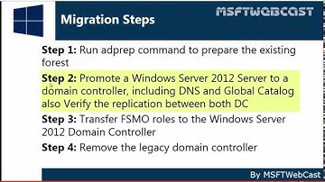 Active Directory Migration from Windows Server 2008 R2 to Windows Server 2012 R2 PART 1 of 4