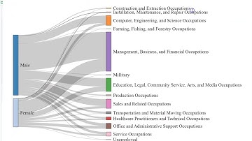 How to make a Sankey Chart in R