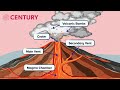 Volcanoes and Earthquakes Quiz