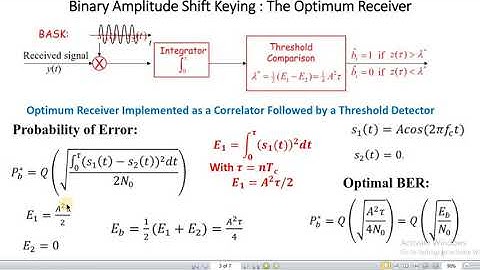 L8.  Binary Amplitude Shift Keying