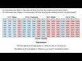 The Math of Introverts vs Extroverts
