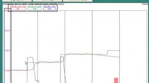 SpecView Secrets 2: Using Sample Configurations - Part 1