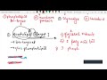 Biology chapter 01 - Fluid Mosaic Model
