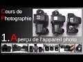 Cours 1  aperu de lappareil photographique