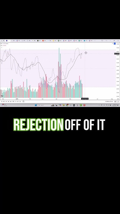 Nasdaq. QQQ. Technical Analysis. 28MAY. - YouTube