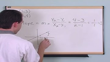 Lesson 2 - The Slope Of A Line (Algebra 2 Tutor)