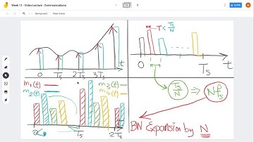 Communications - Video Lecture - Pulse Modulation - Part06