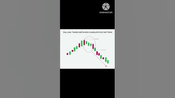 #Falling Three Method Candlestick Pattern #share market #investment #option trading....