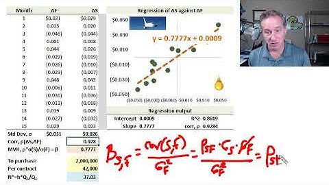 Minimum variance hedge (FRM T3-6)