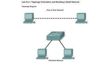 E1 PTAct 2.6.1 | 2.6.2 | 2.7.1 | CCNA Exploration Labs 1-3 | Cisco Packet Tracer