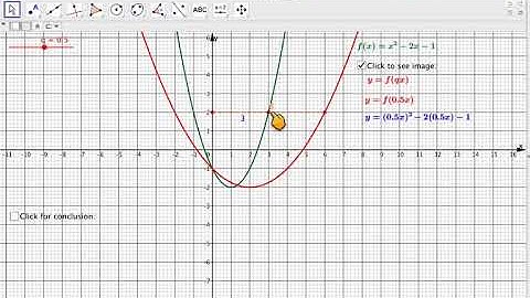 Stretching a graph parallel to the x-axis using GeoGebra